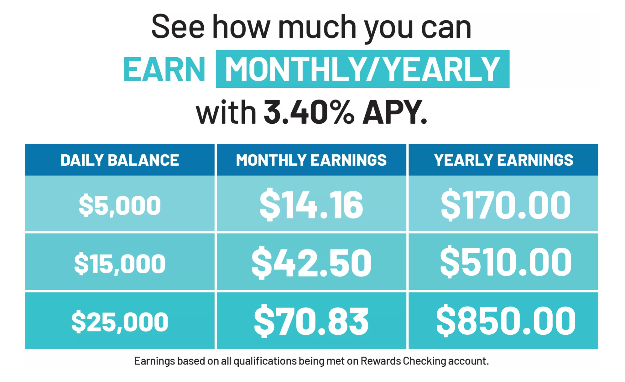 Website Chart